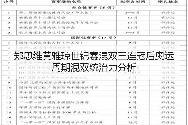 zheng-si-wei-huang-ya-qiong-shi-jin-sai-hun-shuang-san-lian-guan-hou-ao-yun-zhou-qi-hun-shuang-tong-zhi-li-fen-xi-3-808.jpg